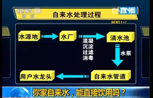 看看您家用的水管，是不銹鋼水管太貴，還是家人的健康不值得投資？