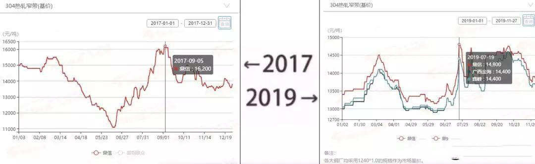 2017→2019刷屏了，不銹鋼管廠家一對比就哭了  