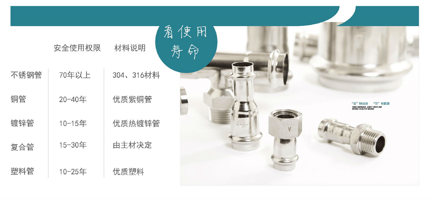 生活直飲水時代，不銹鋼水管的時代！你準備好了嗎？
